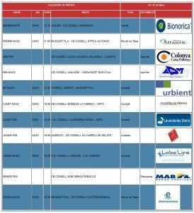 jornada
